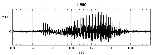 Hello 原始訊號圖