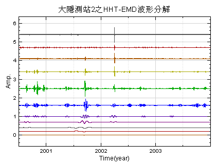 ϤT -j2haUܤƤHHT-EMDiΤ